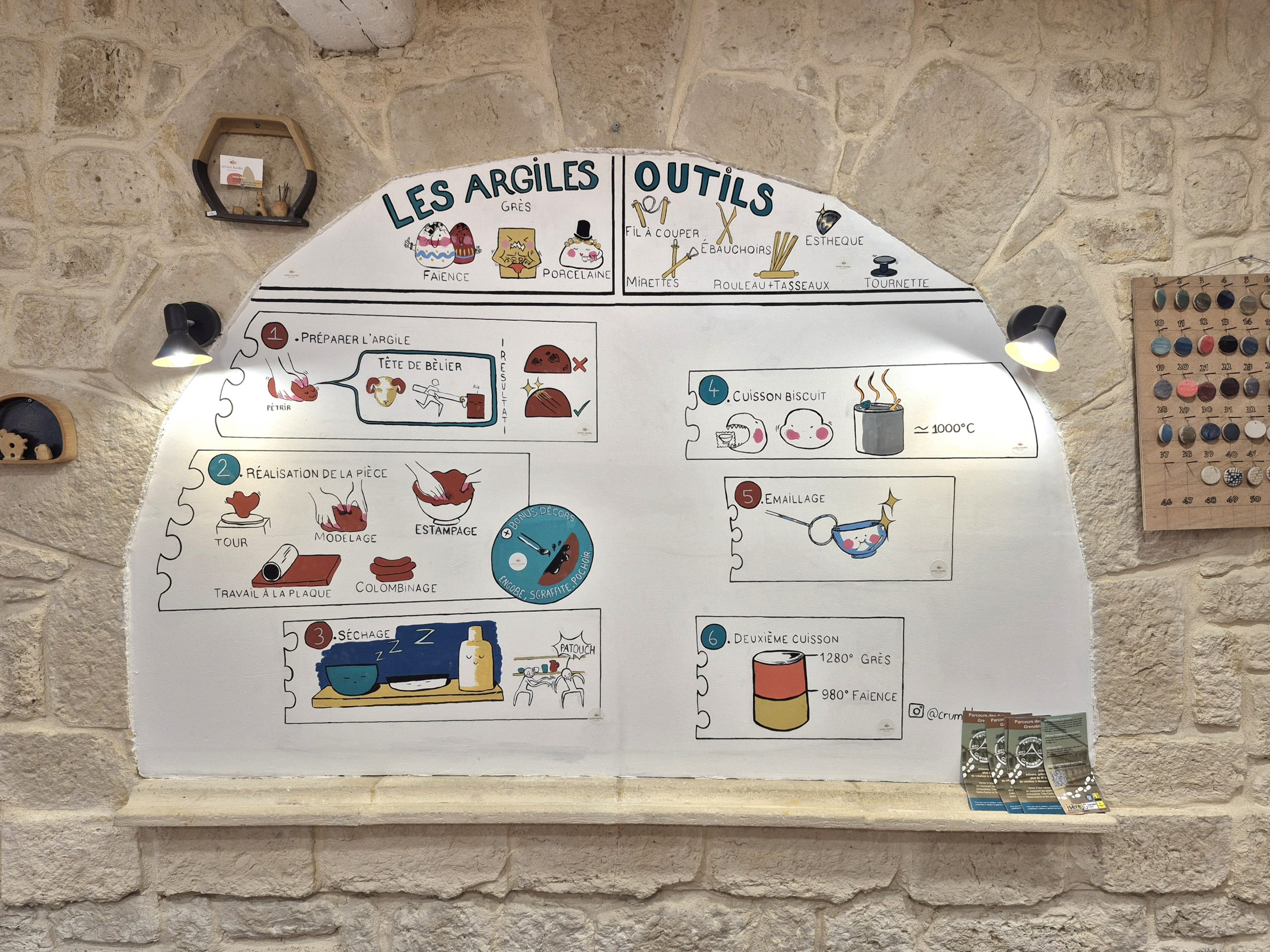 Tableau pédagogique présentant les différentes étapes de fabrication d'une pièce en céramique à l'Atelier Kaolin.